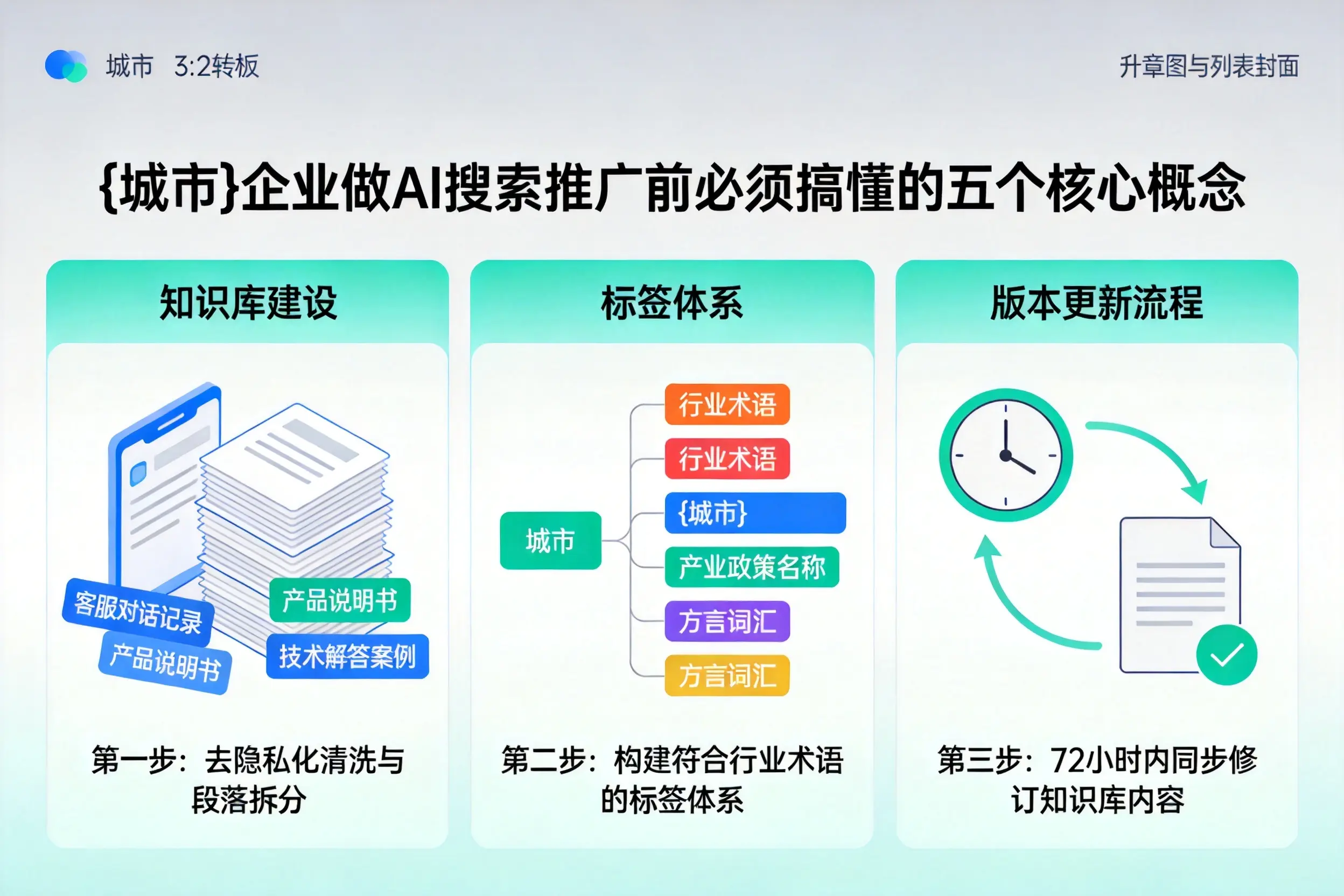 桦南企业做AI搜索推广前必须搞懂的五个核心概念